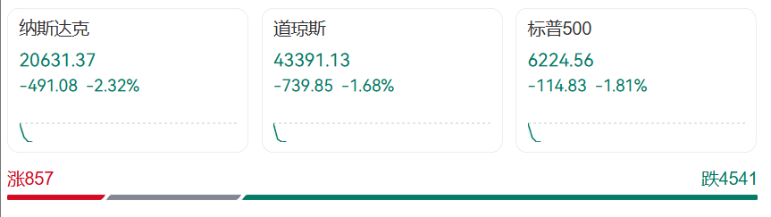 如何申请皇冠信用網
_突发！特朗普最新发声如何申请皇冠信用網
，美股美元都崩了，亚马逊市值蒸发超1万亿元！金价飙升，油价大跌！“对等关税”又来，诺奖得主：真正愚蠢