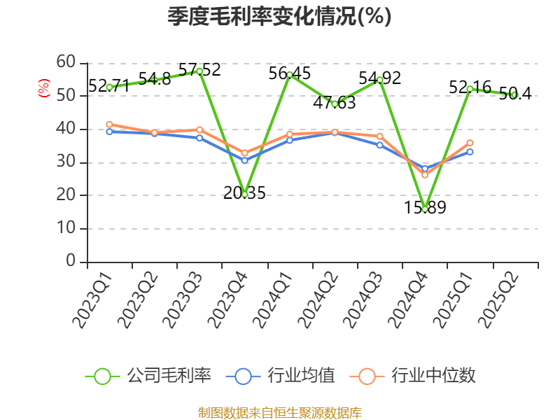 冰岛超级联赛_高德红外：2025年上半年净利润1.81亿元 同比增长906.85%