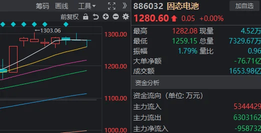 皇冠信用盘正网_指数“V”字反转！今天皇冠信用盘正网，A股出现重要积极信号