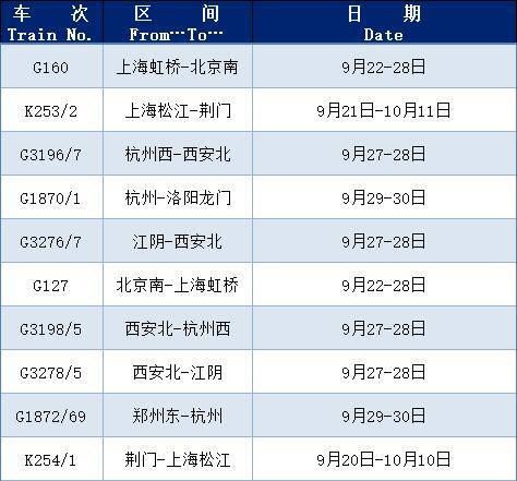 阿尔巴尼亚超级联賽_国庆将至阿尔巴尼亚超级联賽，上海铁路局这些列车增开或恢复开行