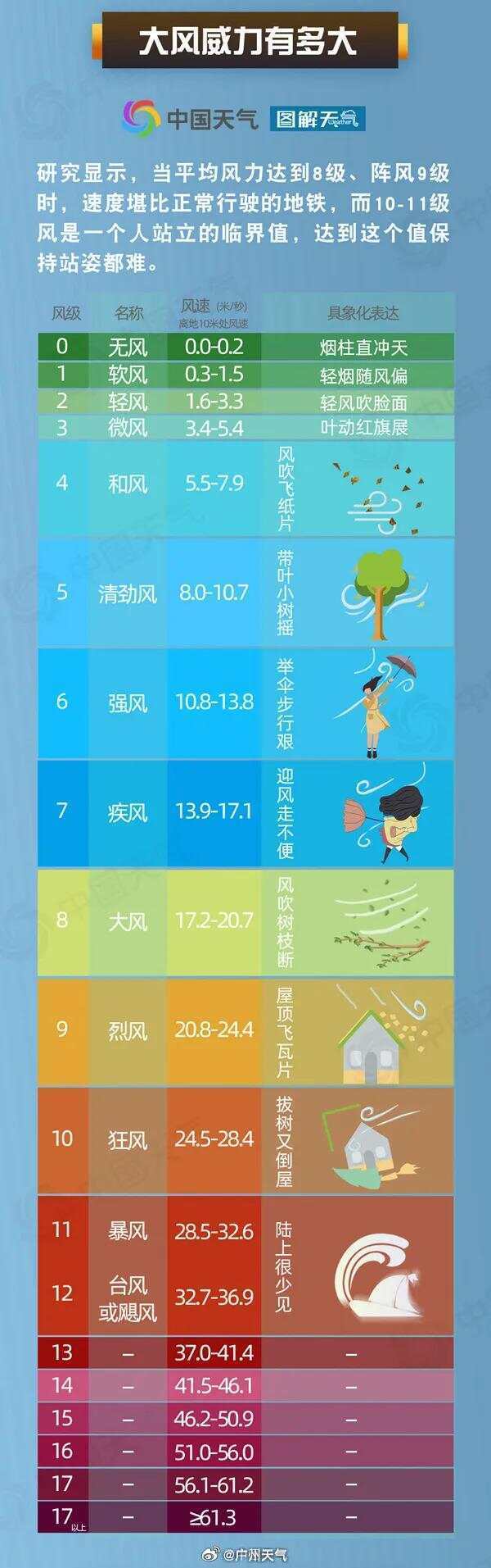 皇冠信用網代理_加强防御!今夜皇冠信用網代理,广州进入8级风圈!明天9时,“桦加沙”距离广州最近!