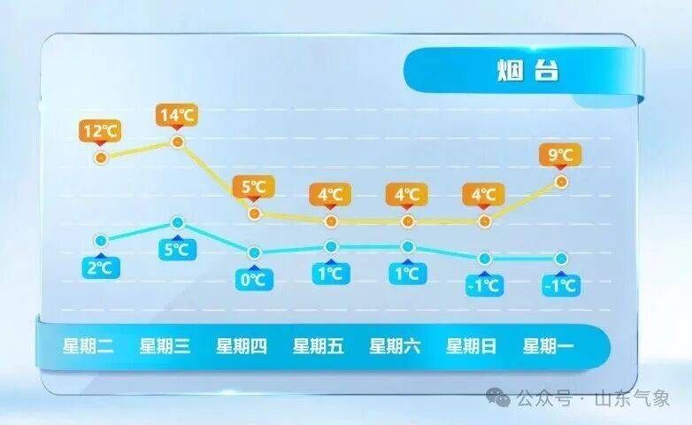 皇冠信用网在线注册_济南有雨夹雪转中雪局部大雪皇冠信用网在线注册！未来几天天气→