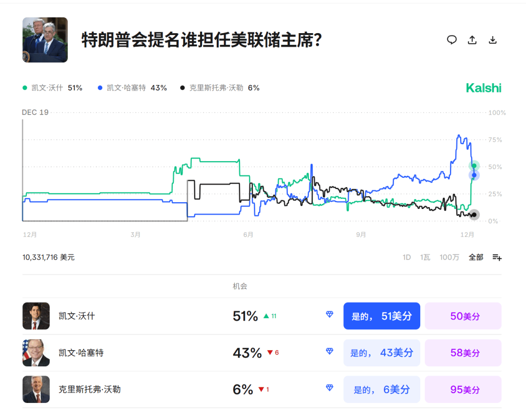 皇冠网址_今夜皇冠网址，跳水！美联储主席，重大突发