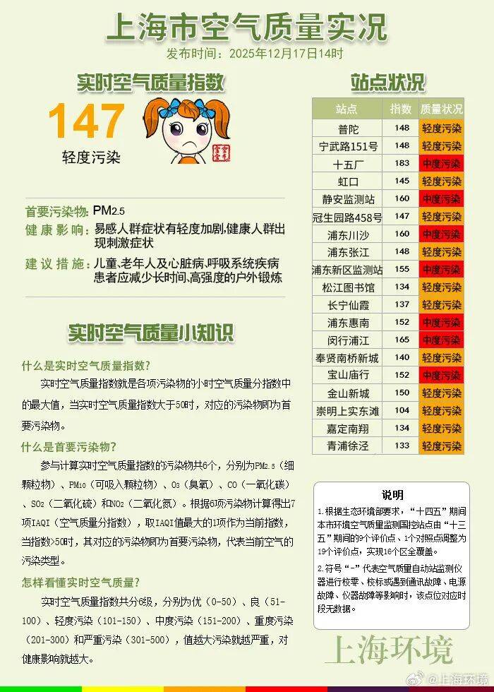 皇冠信用盘登3代理申请_今天很多上海人在问皇冠信用盘登3代理申请，外面是什么味道？喉咙好难受...浙江一些地方也是