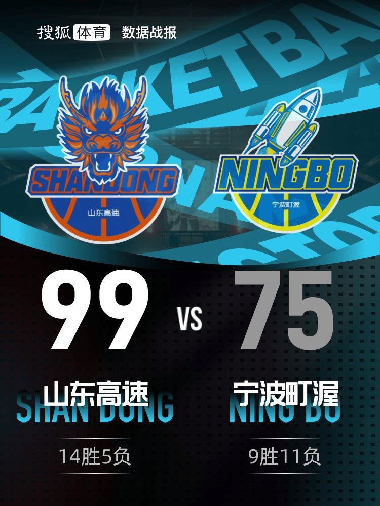 皇冠信用网_辛普森17+7鲍威尔29分 山东逆转宁波取4连胜