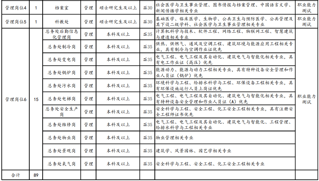 皇冠信用登2代理网址_就业服务 | 新春首发皇冠信用登2代理网址！天津一大大大波单位招人啦！