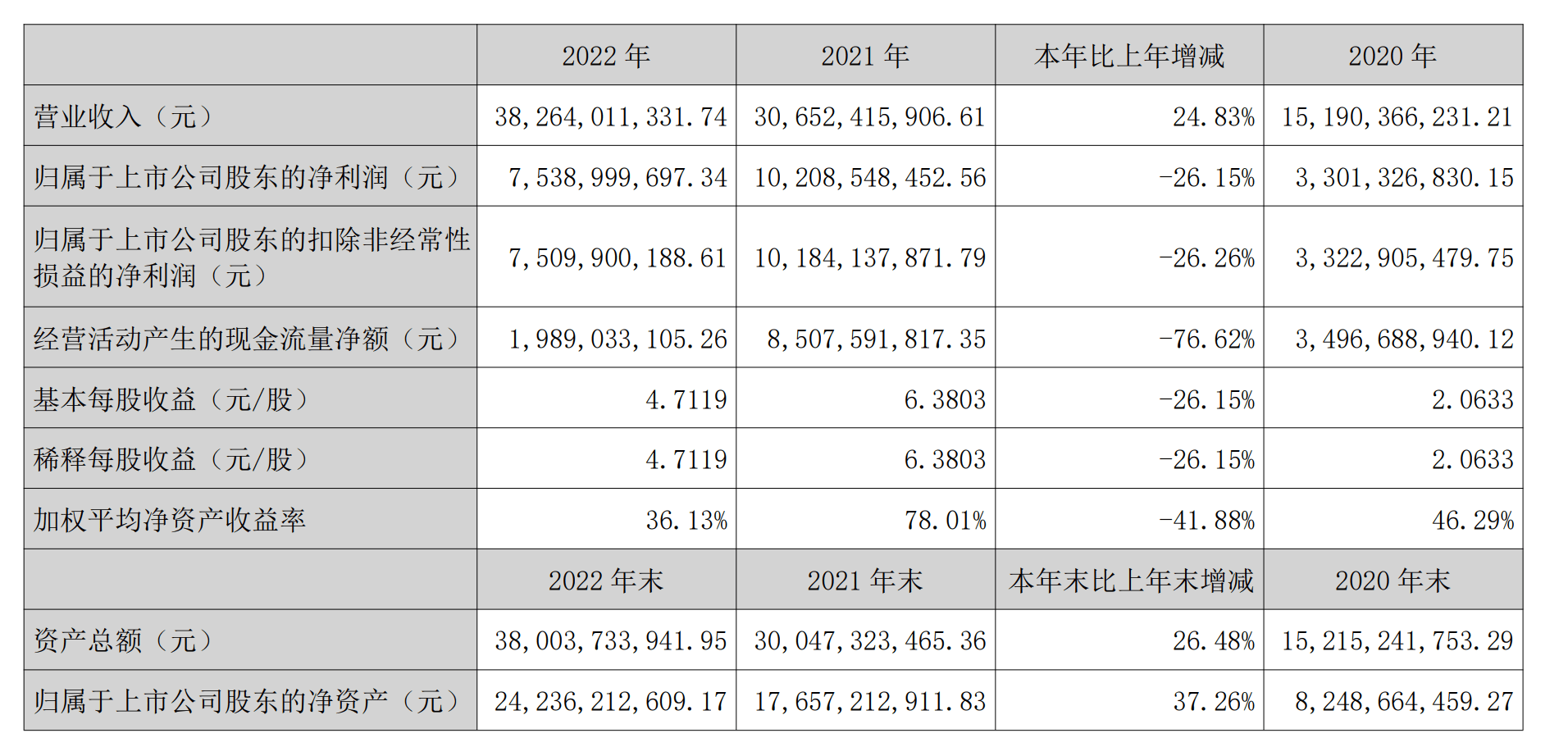 皇冠信用网占成代理_智飞生物去年营收仅增两成皇冠信用网占成代理，净利6年来首次同比下滑