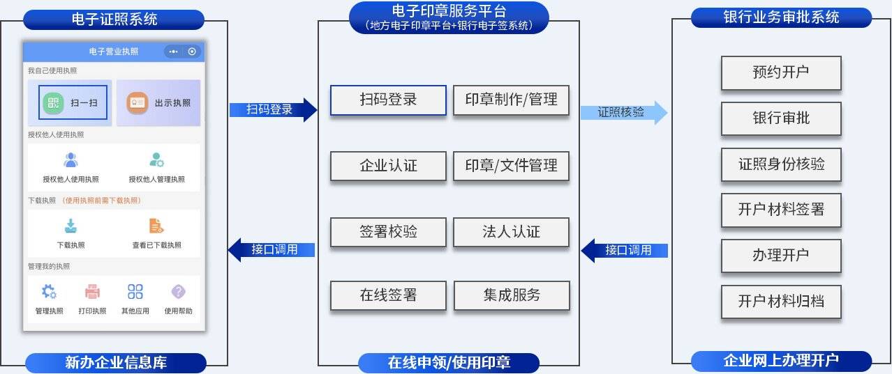 皇冠信用网在线开户_契约锁助力企业银行开户网上办：精简办事手续皇冠信用网在线开户，半小时内办结