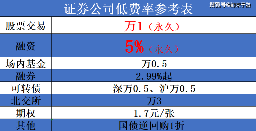 皇冠信用网怎么开户_股票开户怎么选择券商皇冠信用网怎么开户？