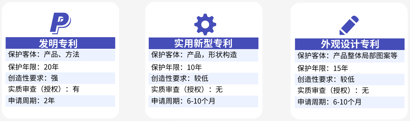 皇冠信用网代理申请_霸州专利代理公司 霸州专利申请代理材料 皇冠信用网代理申请你问我答