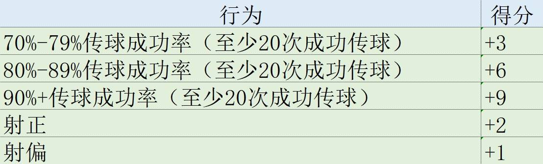 皇冠代理登1,2,3_欧冠表现分：哈兰德第1姆巴佩升第2皇冠代理登1,2,3，福登3罗德里戈4拜仁集体低迷