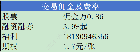 皇冠信用網如何开户_大连融资融券开户利率最低多少 信用额度如何调整