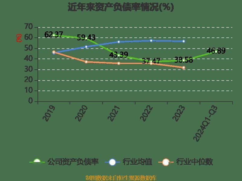 皇冠信用登2代理_长电科技：2024年前三季度净利润10.76亿元 同比增长10.55%