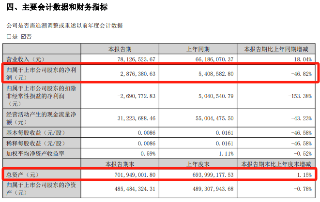 皇冠信用網登2代理_明日停牌！又一“蛇吞象”皇冠信用網登2代理，重磅重组来了！