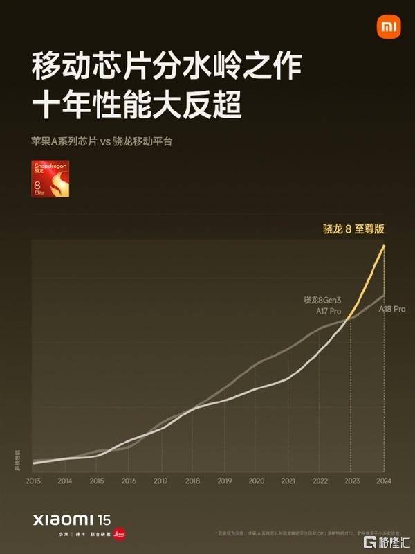 皇冠信用網登2_小米154499元起售皇冠信用網登2，将全面支持苹果设备！SU7 Ultra预售价81.49万元