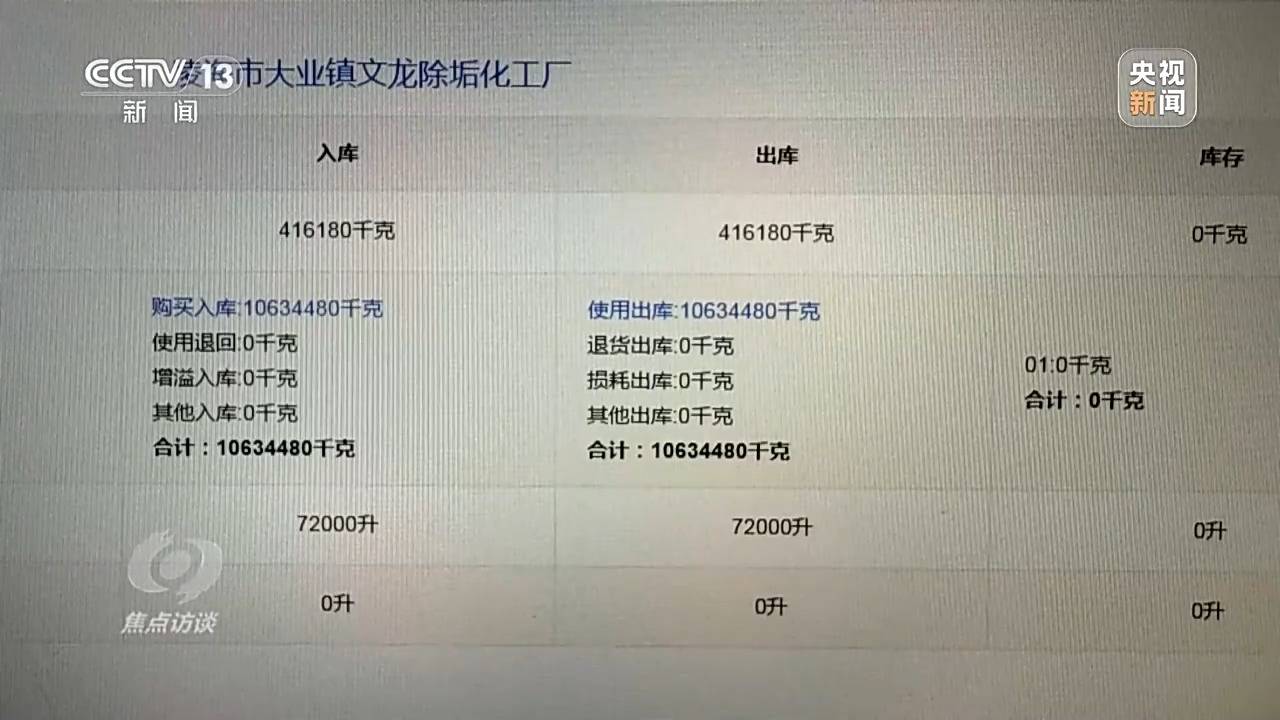 信用盘怎么注册_焦点访谈：揭秘几万吨工业盐酸偷排的“隐秘角落”