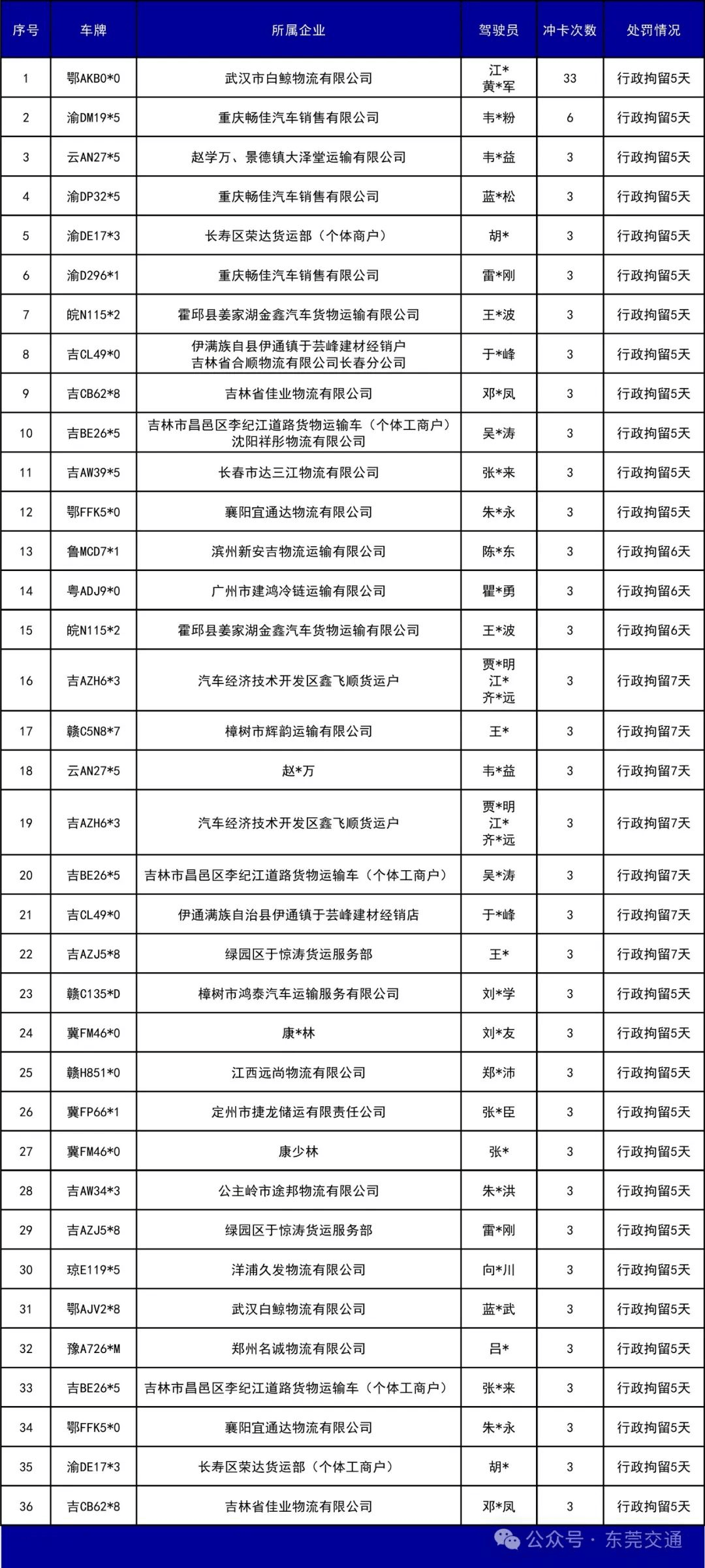 hga035怎么注册账号
_已有人被行政拘留hga035怎么注册账号
！东莞全市严查高速非法冲卡